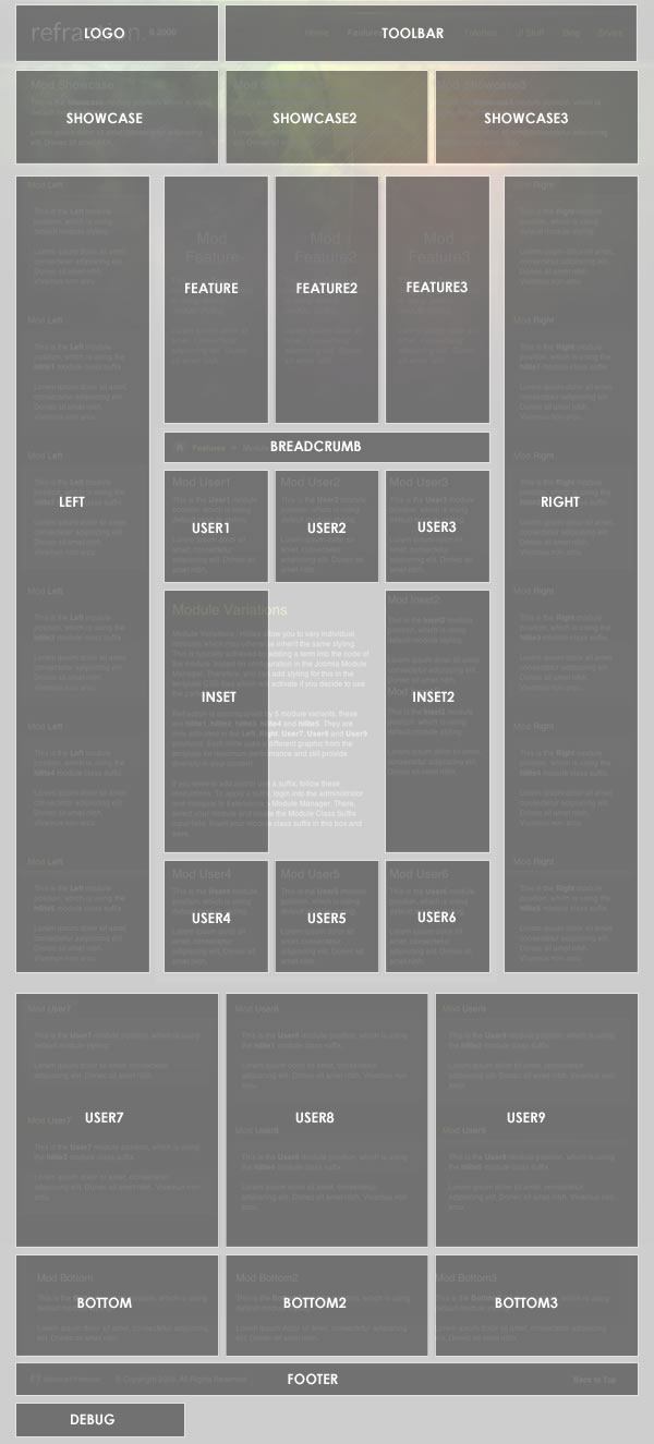Module Positions